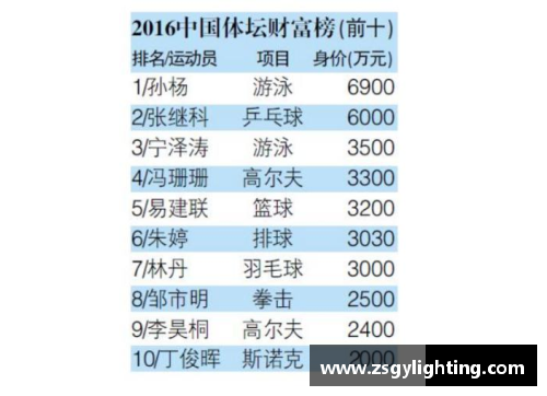 全球体育明星收入排行榜：谁是榜首的无可争议之选