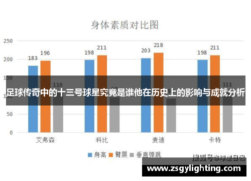 足球传奇中的十三号球星究竟是谁他在历史上的影响与成就分析